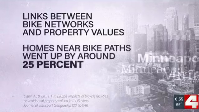 First Alert 4 news graphic: Links between bike networks and property values. Homes near bike paths went up by around 25 percent, citing Dahir and Le (2025), Journal of Transport Geography.